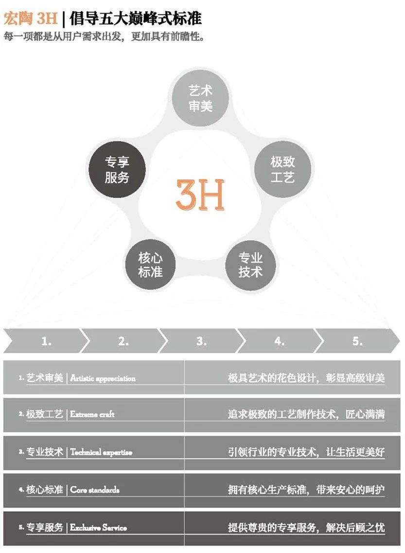 腾博会官网地砖3H先容