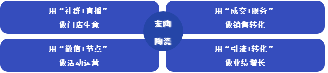 腾博会官网线上营销方法