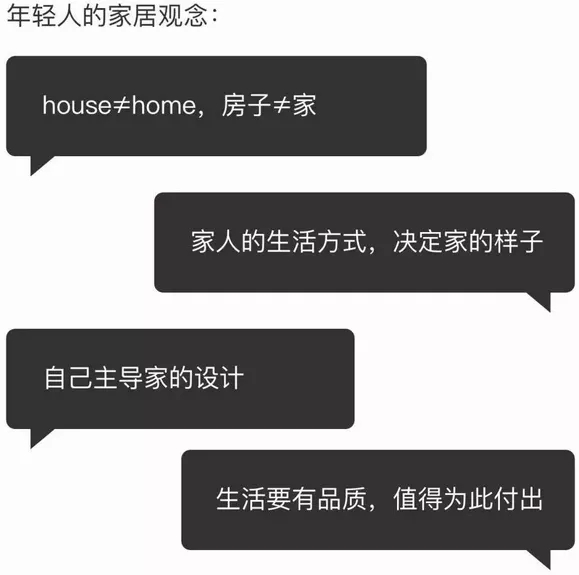 腾博会官网家居消耗看法