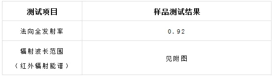 腾博会官网测试