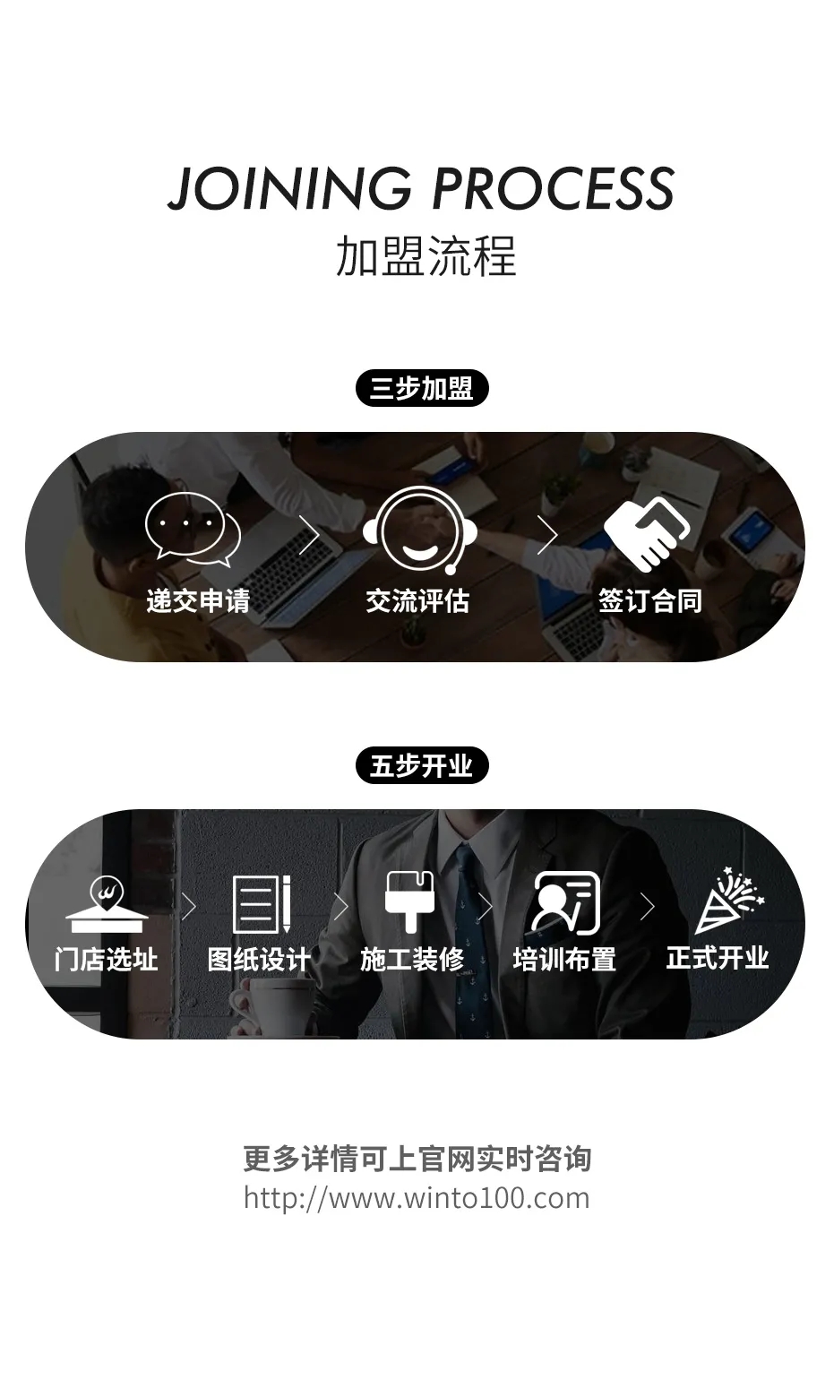 腾博会官网地砖加盟流程先容