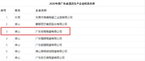 腾博会官网地砖拟选名单