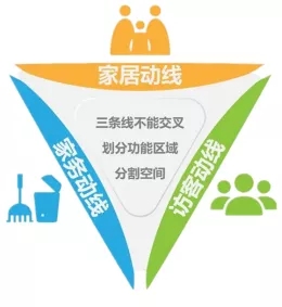 腾博会官网地砖家居动线设计展示图