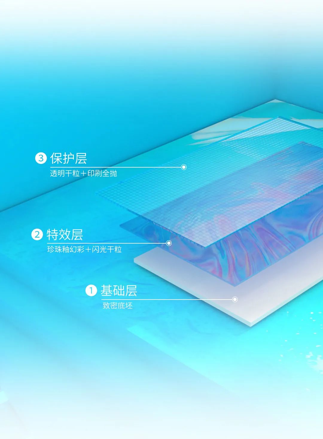 腾博会官网菁系列质感瓷砖产品结构图